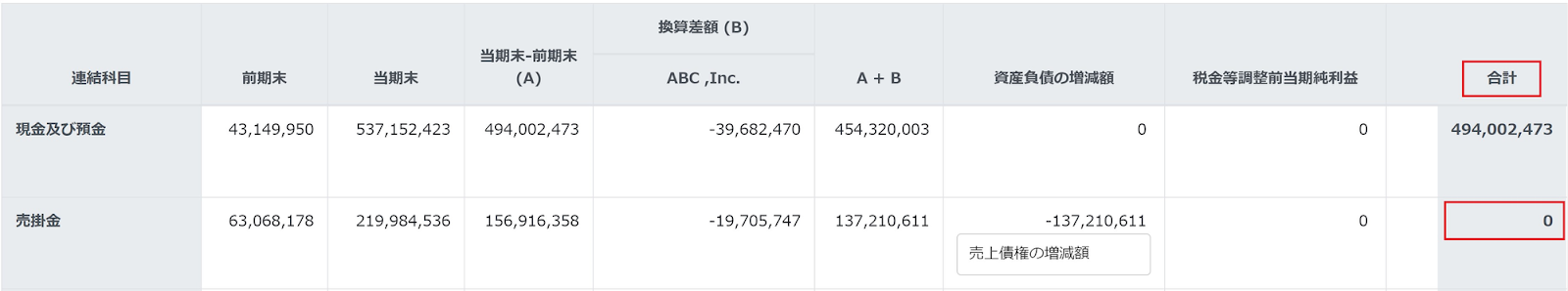 合計列を赤枠で囲っている画面のスクリーンショット