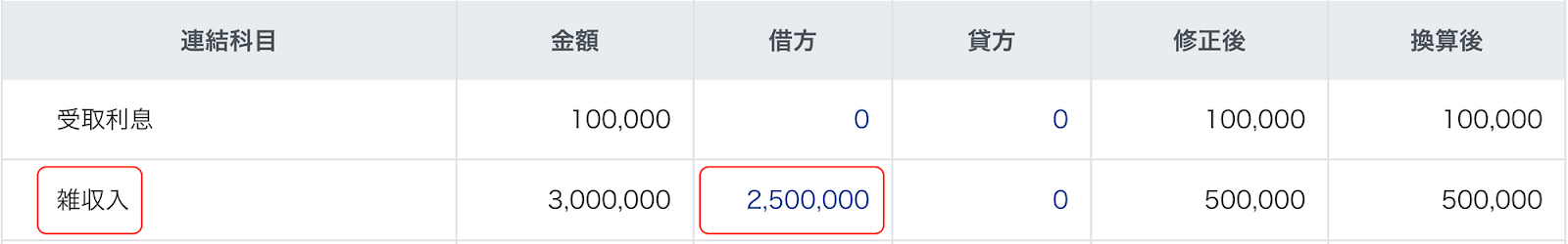 借方の数字を指し示しているスクリーンショット