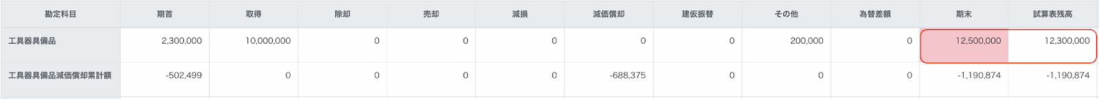 試算表画面で不一致部分が赤く表示されているスクリーンショット