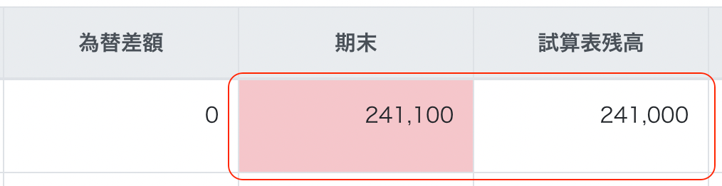 期末の残高が赤く表示されているスクリーンショット