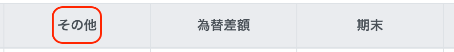 試算表の［その他］項目を指し示しているスクリーンショット