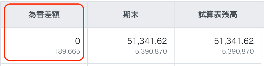 試算表の為替差額欄を指し示しているスクリーンショット