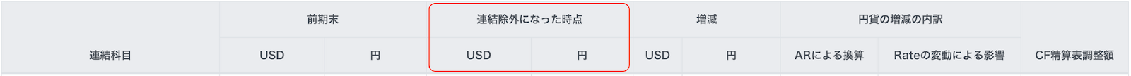 連結除外になった時点のヘッダーのスクリーンショット