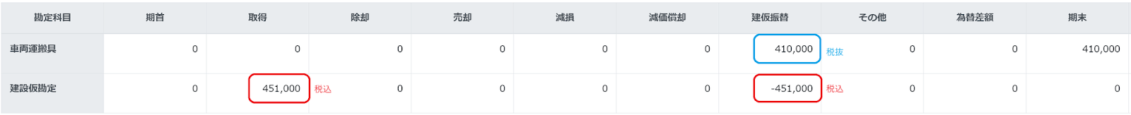 差額が表示されているスクリーンショット