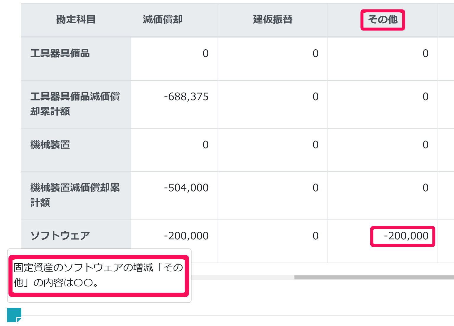 メモ欄を指し示すスクリーンショット