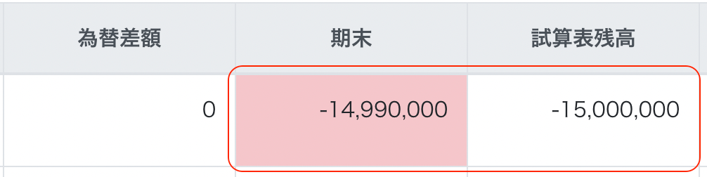 期末の数字が赤く表示されているスクリーンショット