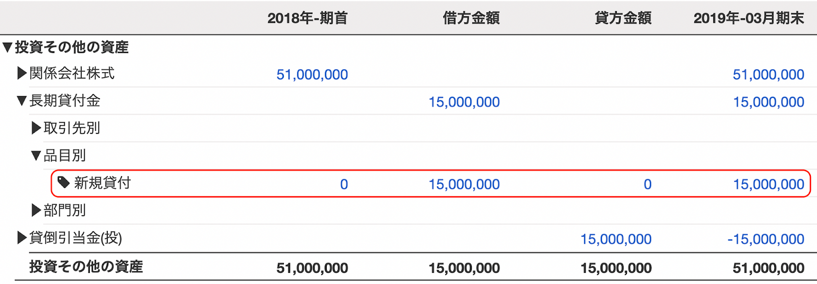 freee会計の試算表画面のスクリーンショット