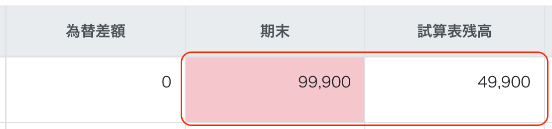 期末の残高が赤く表示されているスクリーンショット