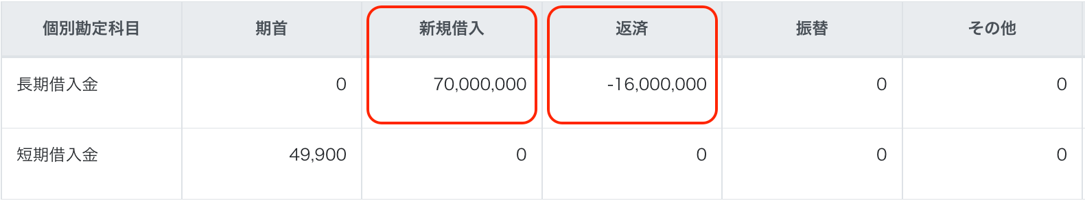 freee連結会計の明細画面のスクリーンショット