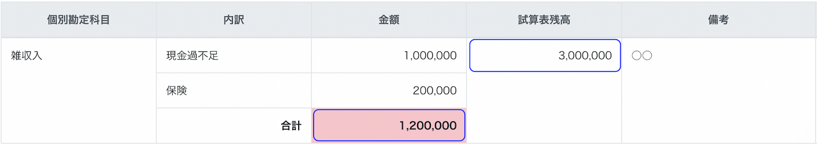 残高が赤く表示されているスクリーンショット