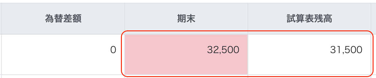 残高が赤く表示されているスクリーンショット