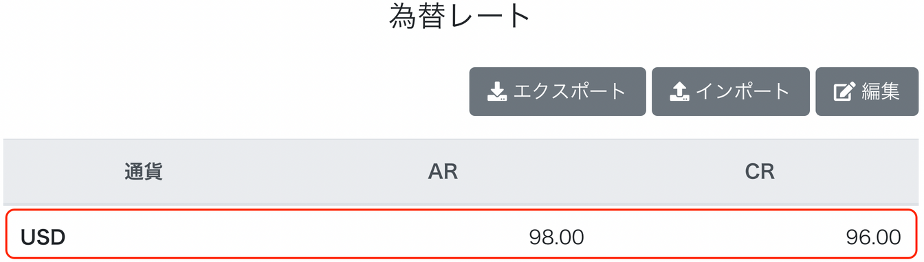 為替レート画面でUSDを指し示しているスクリーンショット