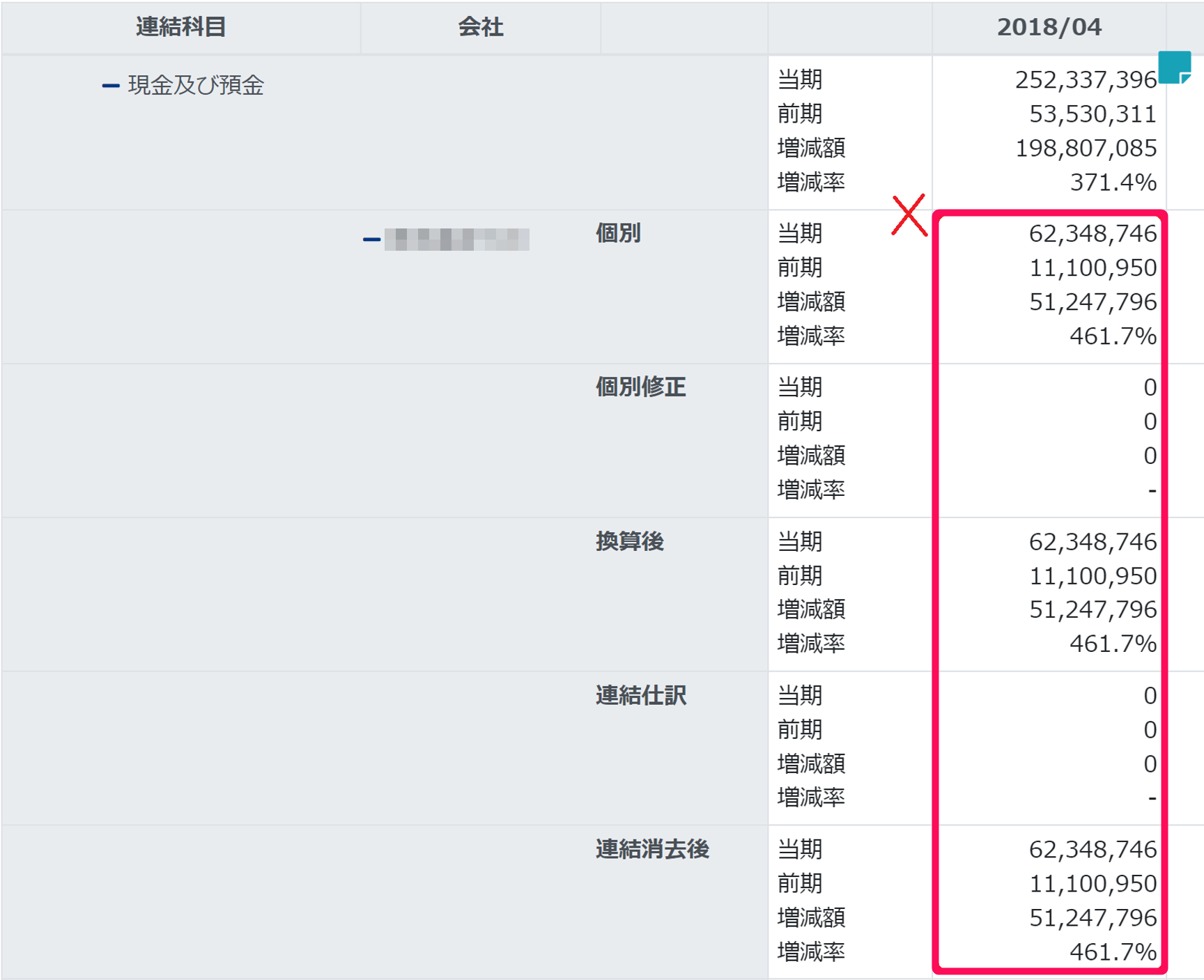 連結科目の内訳欄を指し示すスクリーンショット