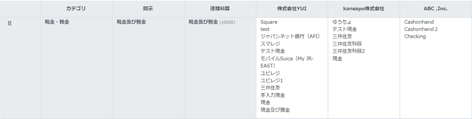 科目集約後イメージのスクリーンショット