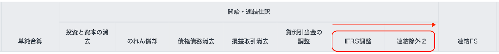 連結精算表画面のスクリーンショット