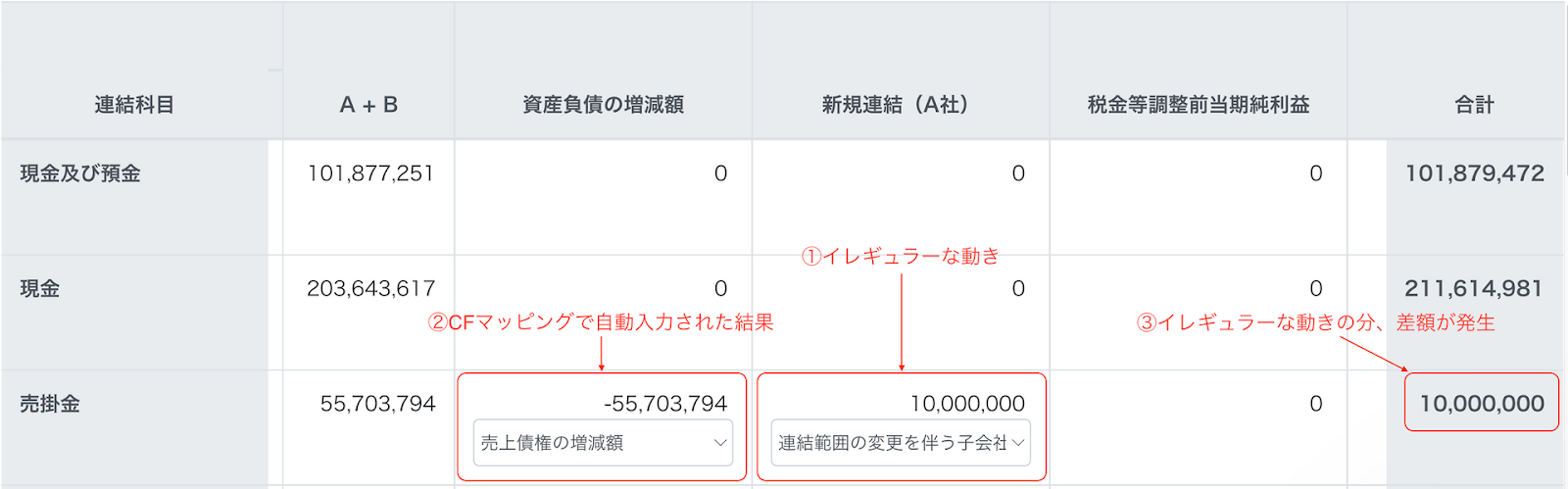 入力箇所を指し示すスクリーンショット