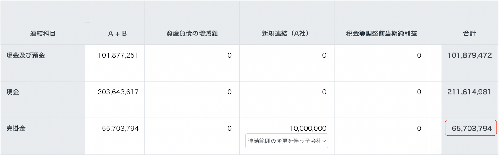 削除後の差額を指し示すスクリーンショット