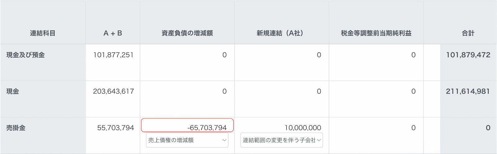 差額を張り付ける箇所を指し示すスクリーンショット