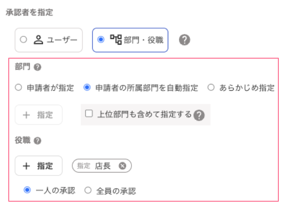 ［申請経路］設定画面のスクリーンショット