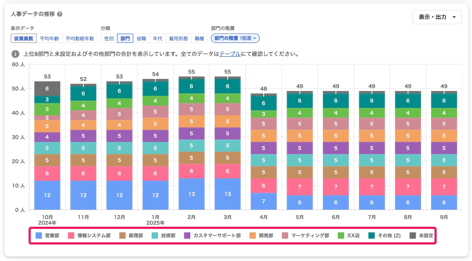非表示データを指し示すスクリーンショット