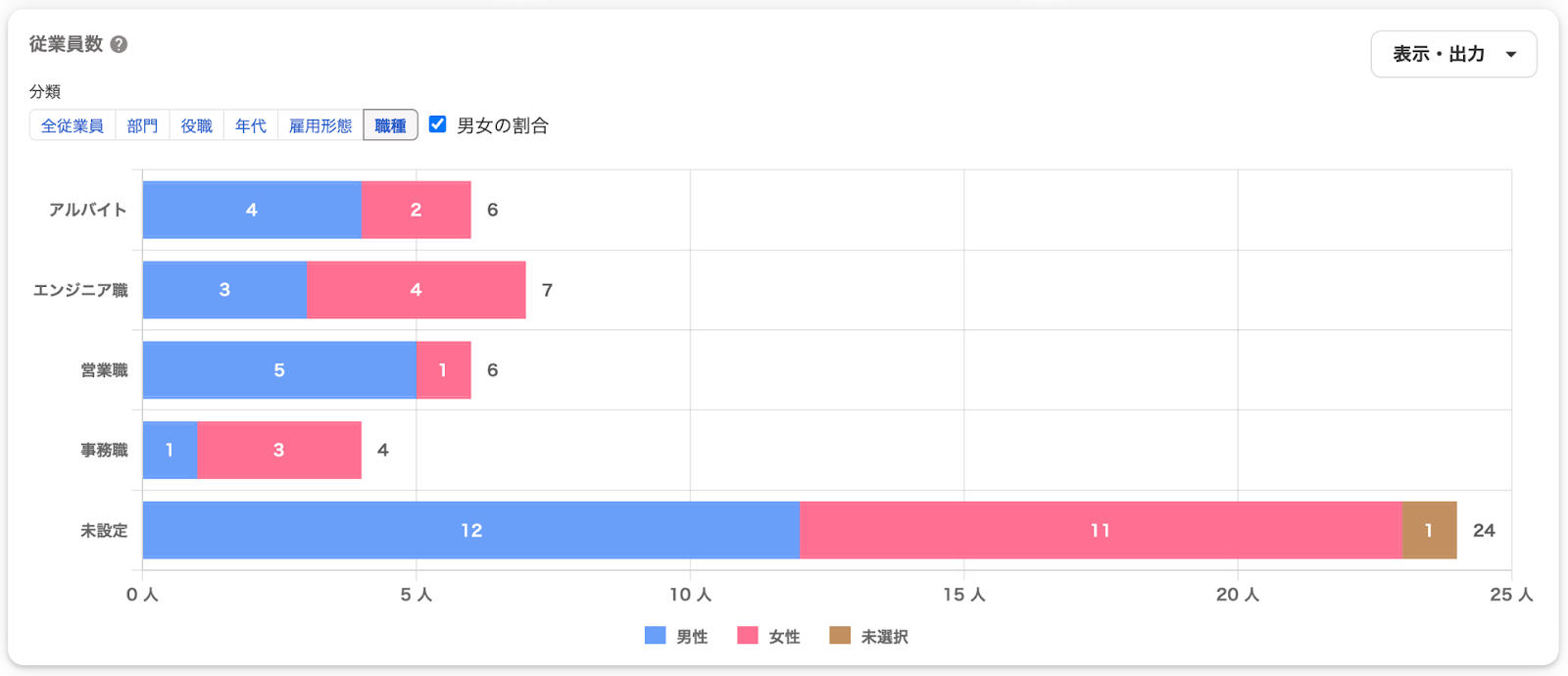 「男女の割合」を指し示すスクリーンショット