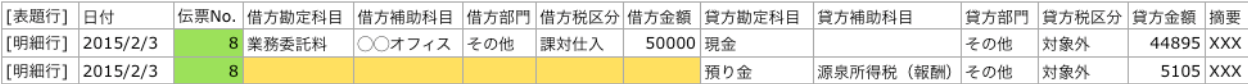 勘定科目、補助科目、部門、税区分、金額が空欄になっている画面のスクリーンショット
