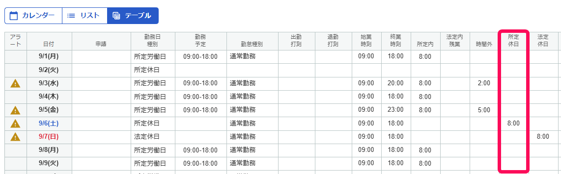 テーブル表示画面で「所定休日」の列を指し示すスクリーンショット