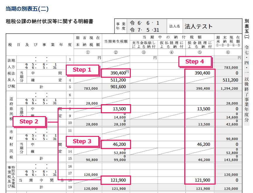 4つのStepが記載された画像のスクリーンショット