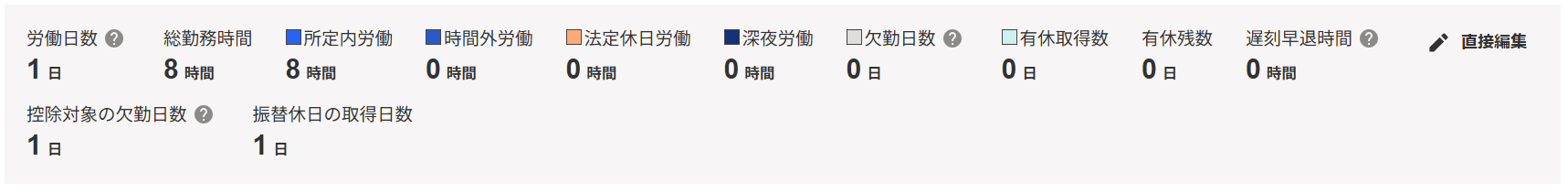 勤怠画面の勤怠サマリ部分のスクリーンショット