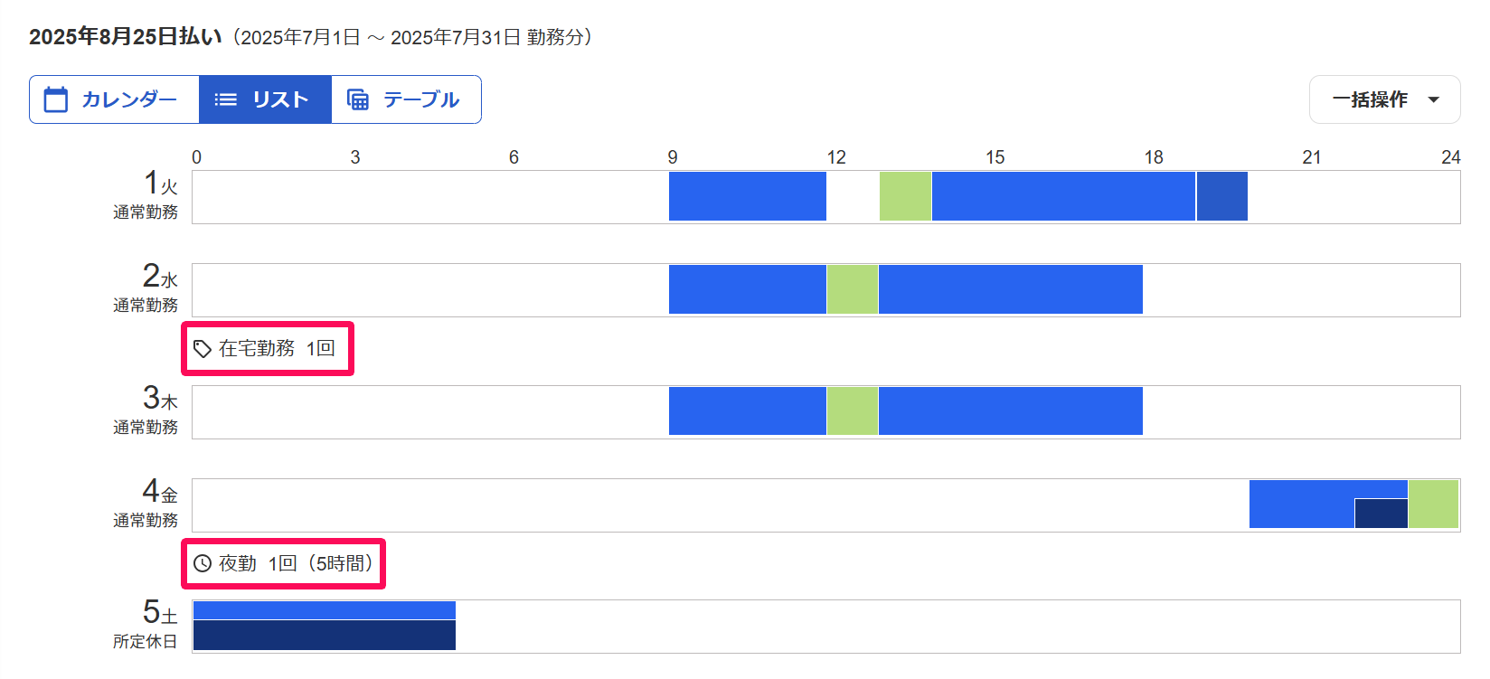 勤怠編集画面のリスト表示で入力した勤怠タグを指し示しているスクリーンショット
