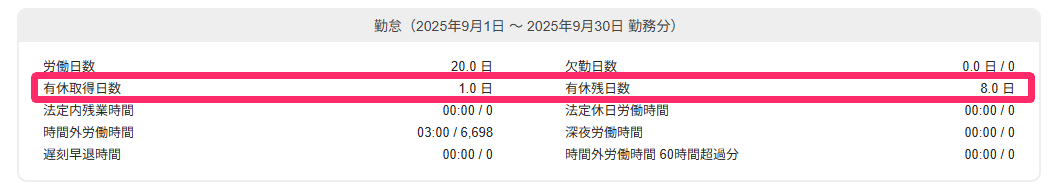 従業員の給与明細上に表示された「有休取得日数」と「有休残日数」を指し示しているスクリーンショット