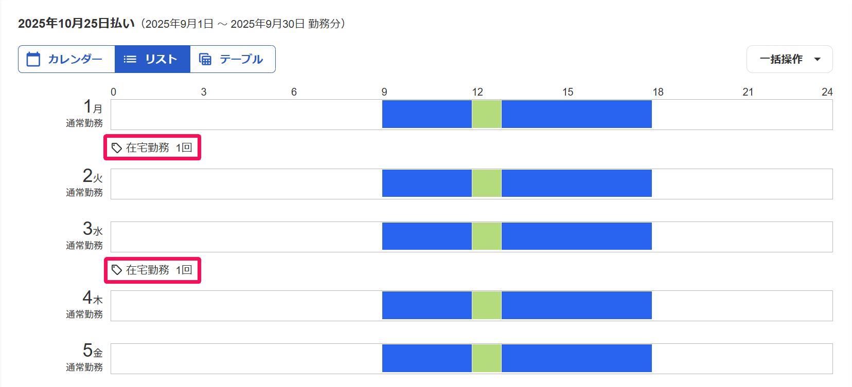 勤怠編集画面のリスト表示で入力した勤怠タグを指し示しているスクリーンショット