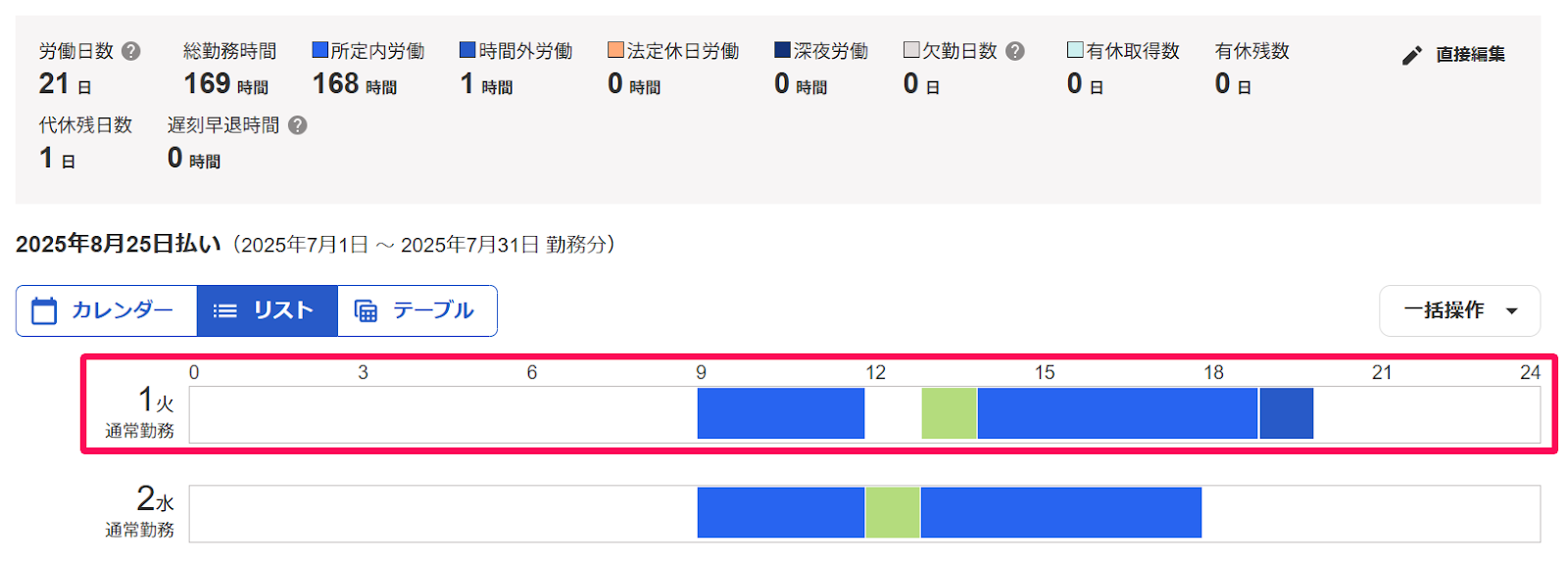 勤怠編集画面のリスト表示の場合の出退勤記録を指し示しているスクリーンショット