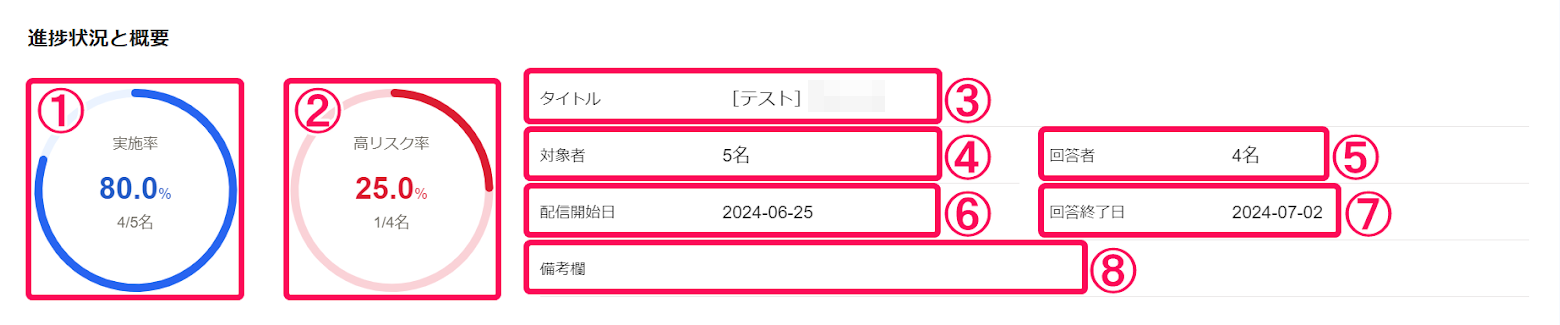 回答結果画面で進捗状況と概要部分のスクリーンショット