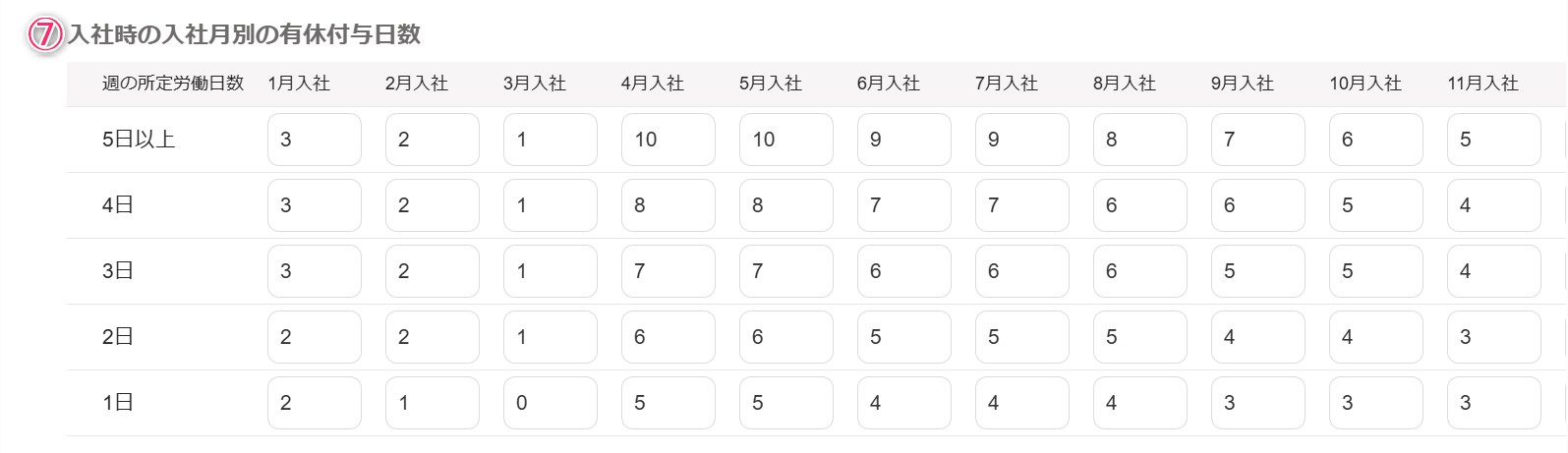入社時の入社月別の有休付与日数部分のスクリーンショット