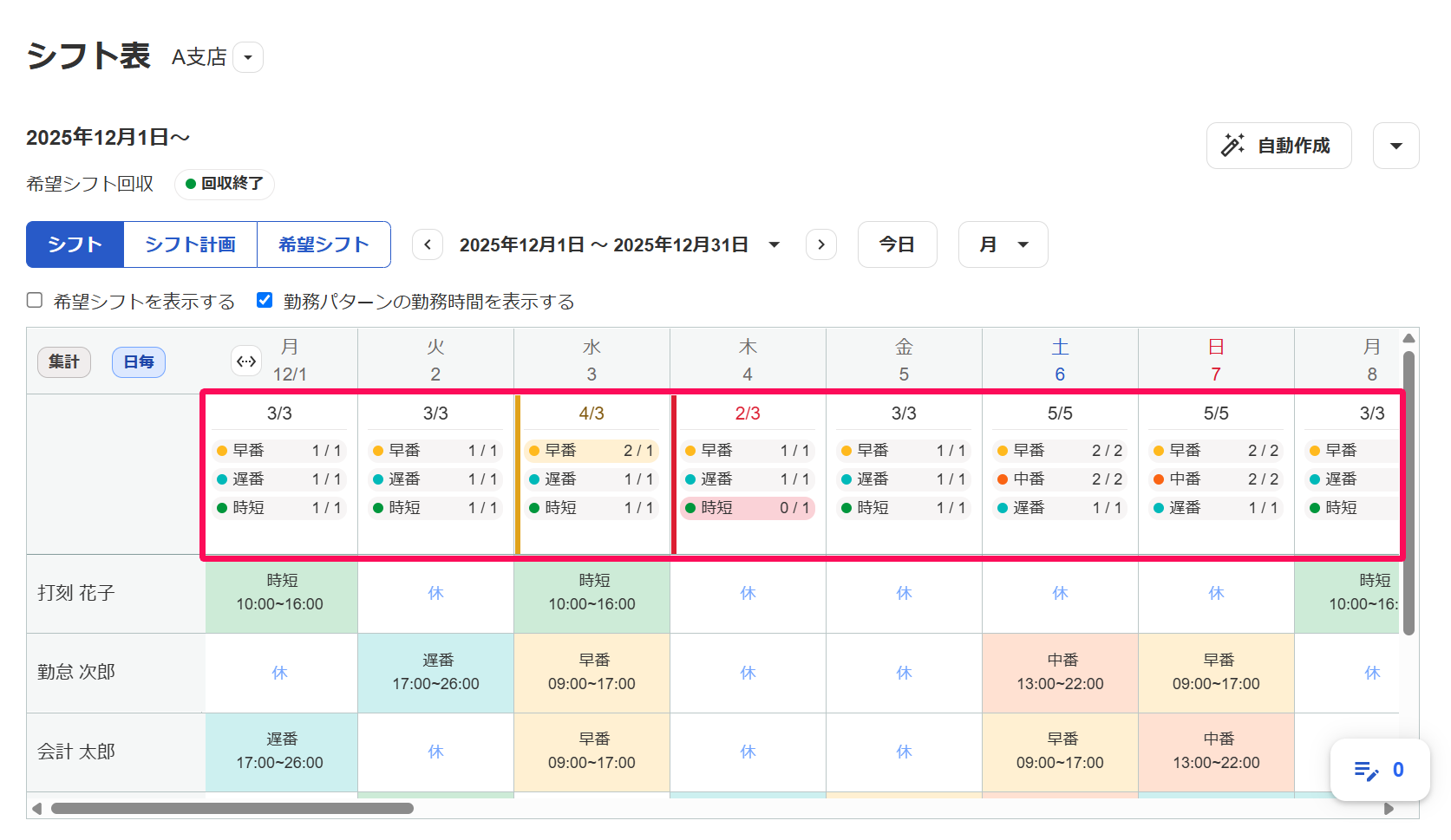シフト表画面の［シフト］タブで「内訳」の行を指し示しているスクリーンショット
