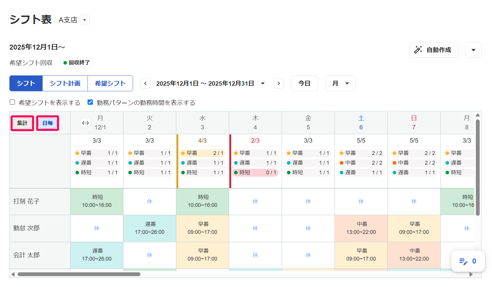 「シフト表」画面の［集計］［日毎］を指し示しているスクリーンショット