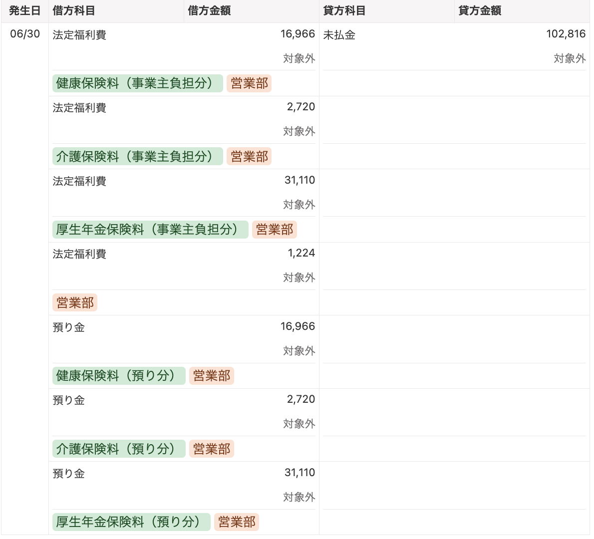 社会保険料 (会社負担分＋従業員から天引きされた分) に対する未払金の仕訳画面のスクリーンショット