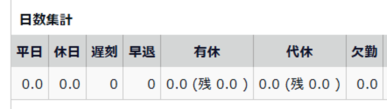 タイムカード画面の「日数集計」部分のスクリーンショット