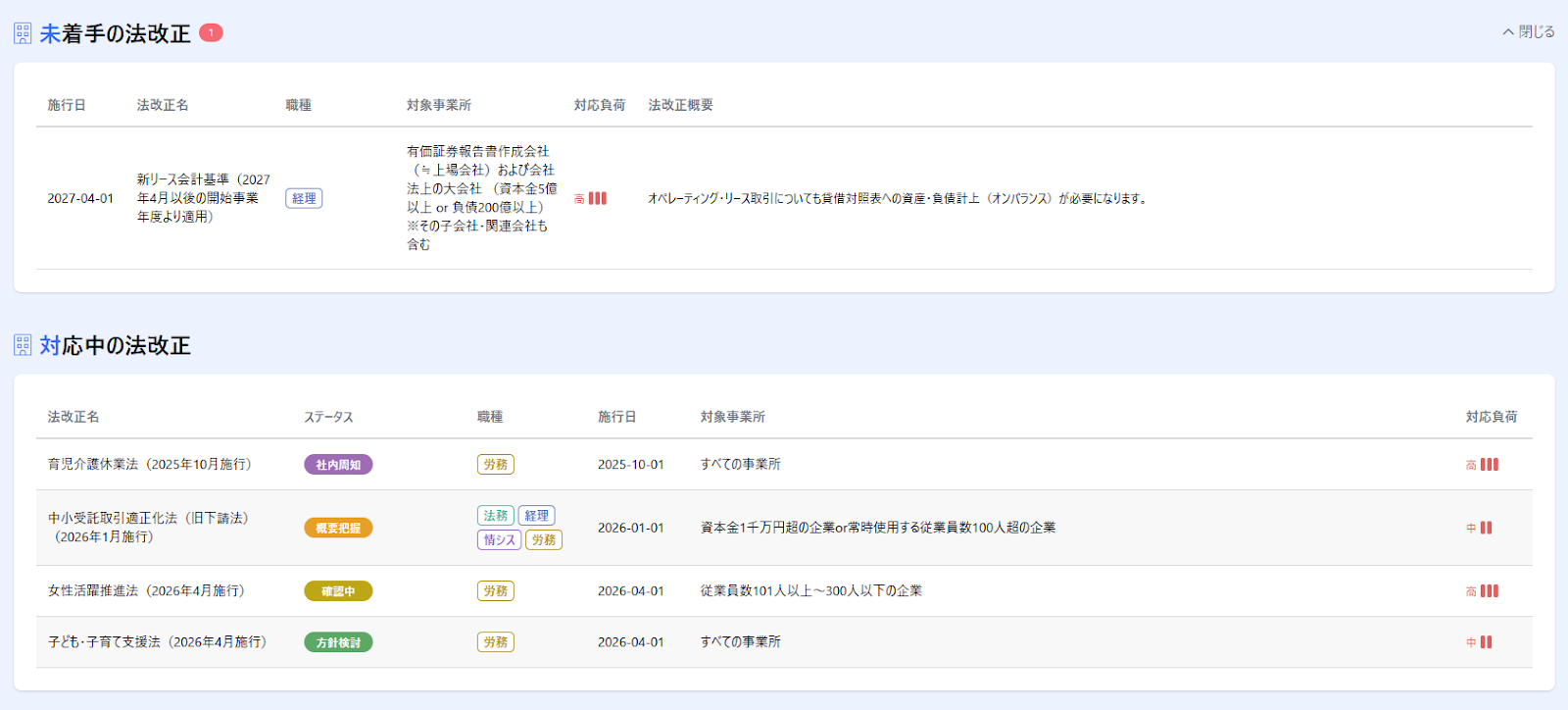 ホーム画面で［ホーム］メニューと「自分に関連のあるものだけ表示」のチェック項目を指し示しているスクリーンショット