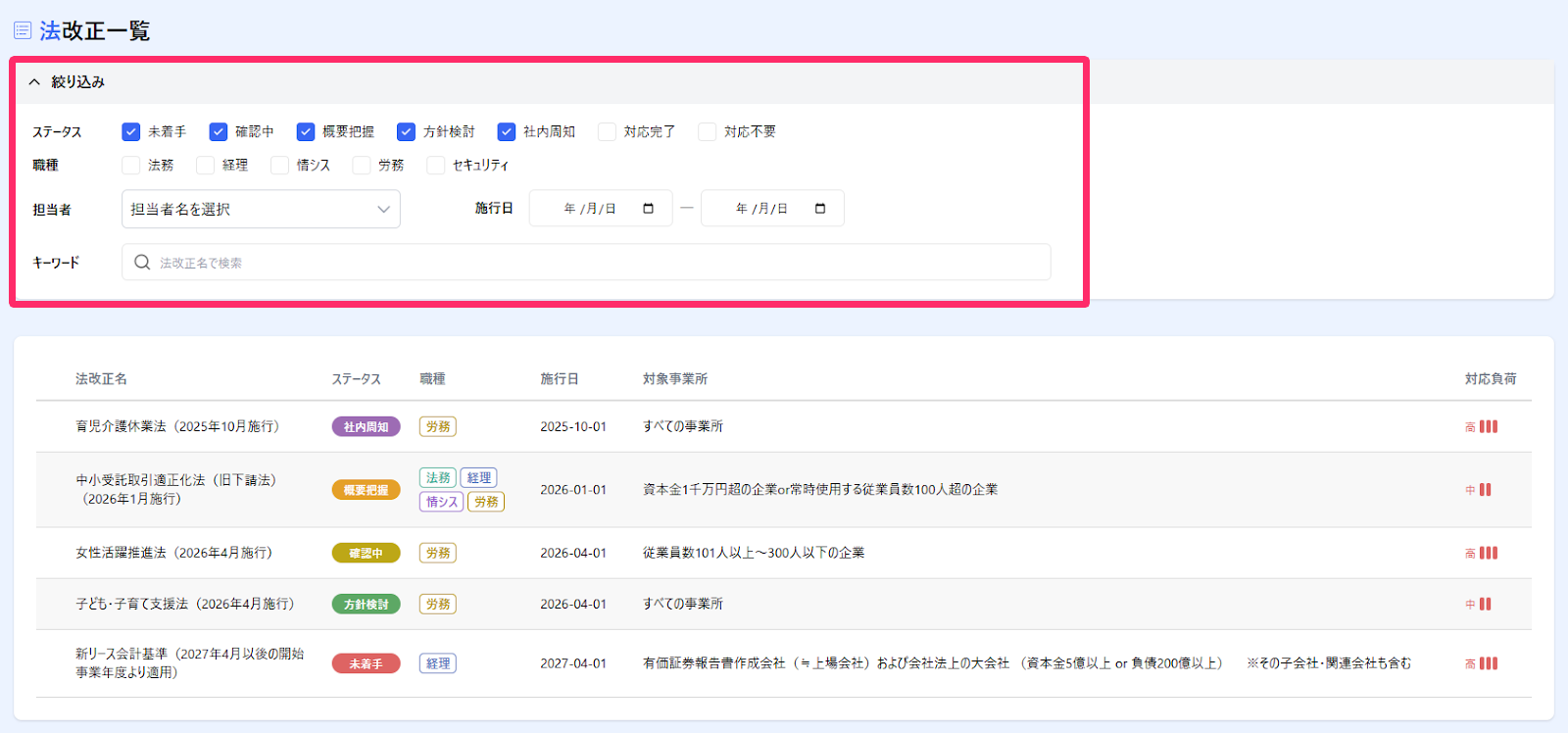 法改正一覧画面で絞り込みメニューの項目を指し示しているスクリーンショット
