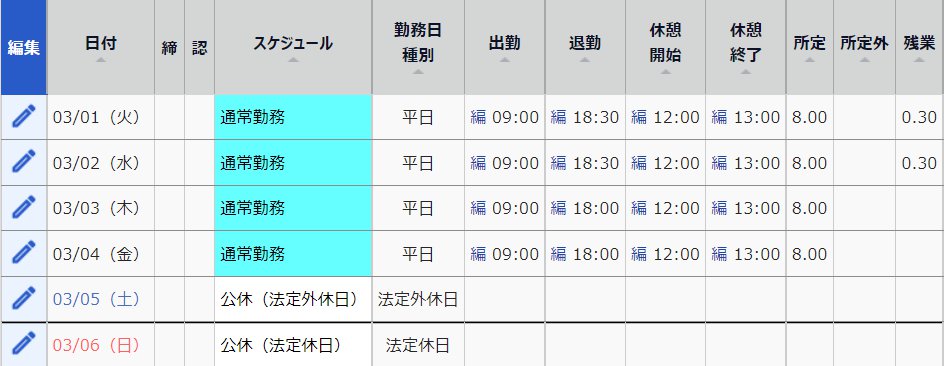 タイムカード画面の「日別データ」を指し示しているスクリーンショット