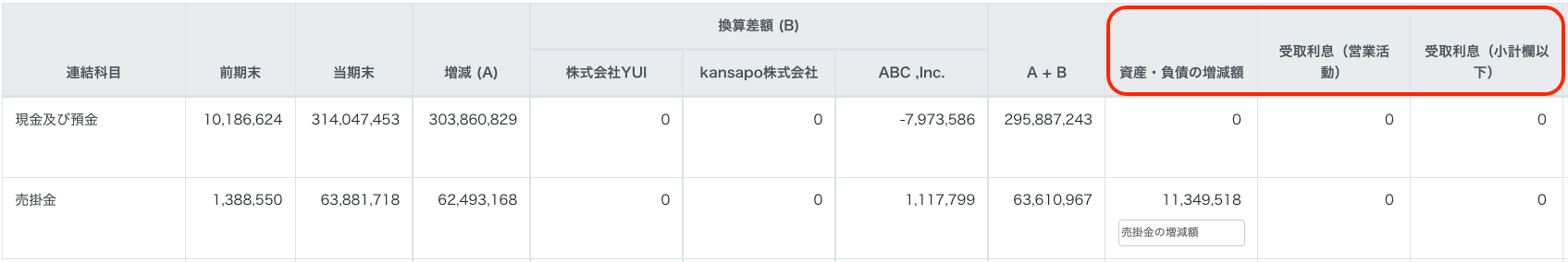「資産・負債の増減額」「受取利息（営業活動）」「受取利息（小計欄以下）」の区分を指し示すスクリーンショット