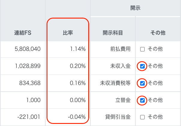 比率欄とその他のチェック欄を指し示すスクリーンショット