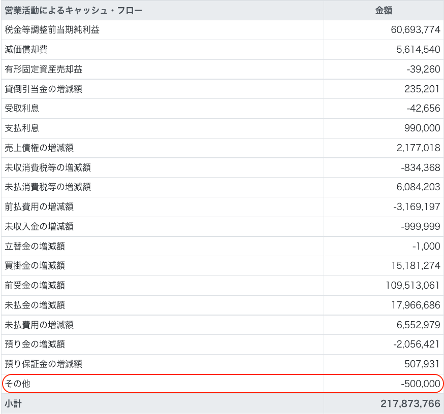 その他欄を指し示すスクリーンショット