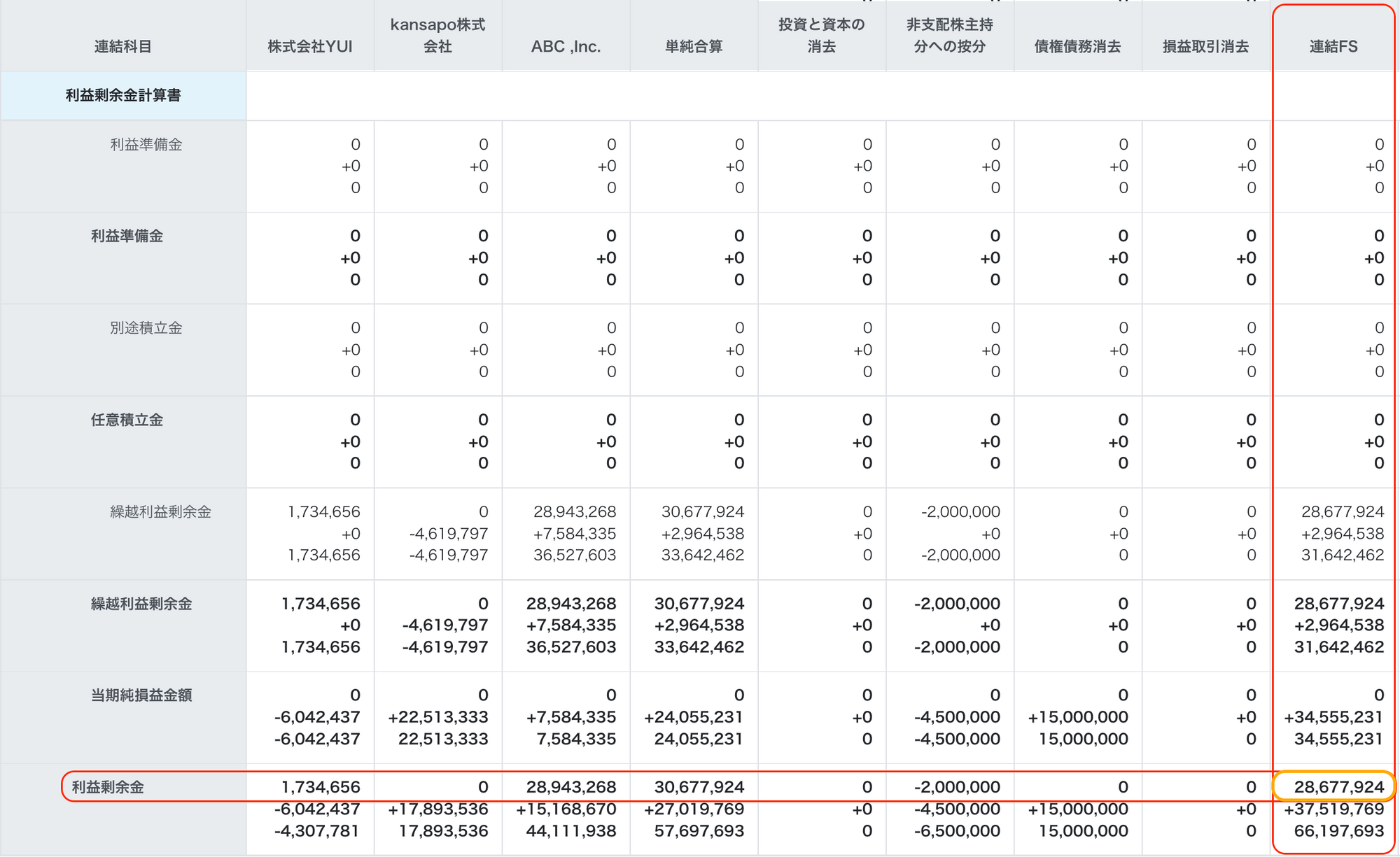 利益剰余金欄を指し示すスクリーンショット