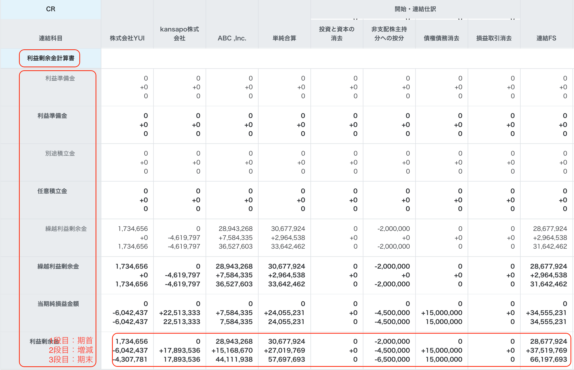 利益剰余金計算書欄を指し示すスクリーンショット