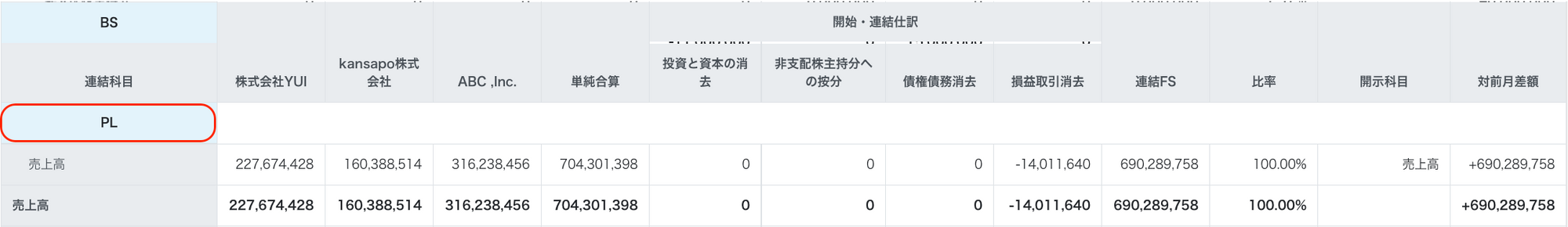 PL画面のスクリーンショット
