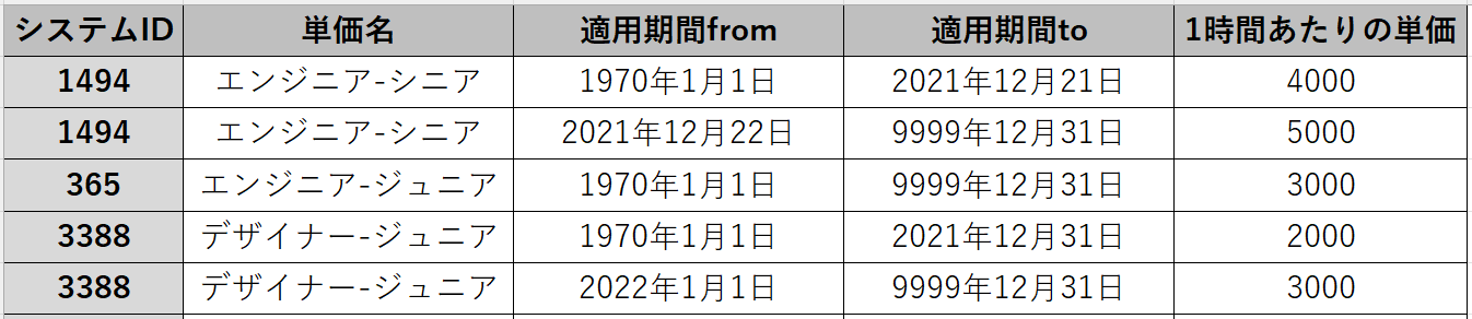 エクスポートのサンプル一覧画像
