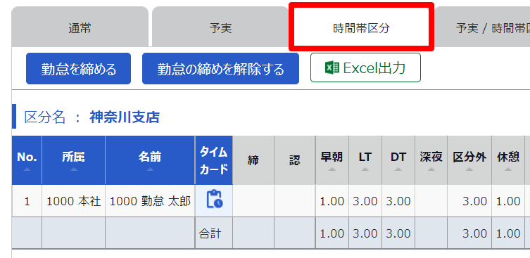 月別データ画面の「時間帯区分」タブを指し示しているスクリーンショット